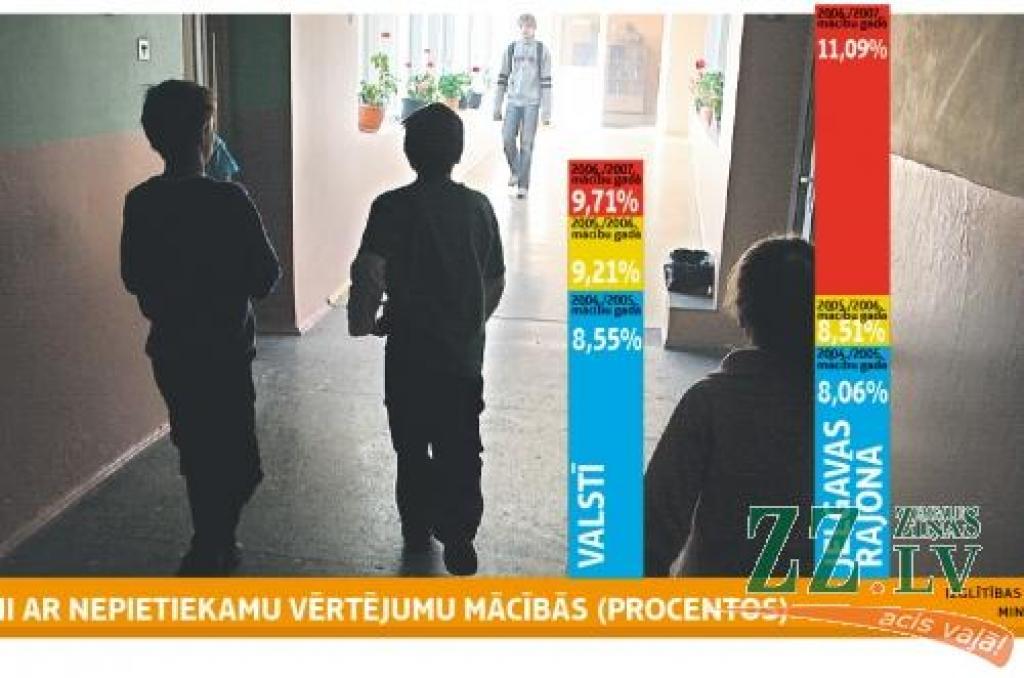 Valsti līdzās ekonomiska rakstura likstām pārņēmis arī skolēnu nesekmības vilnis.
Autors: Kolāža: Ernests Treijs.