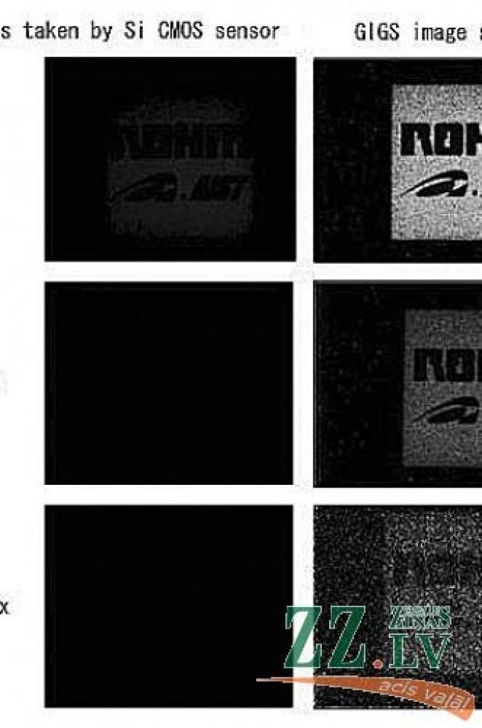 Spriežot pēc izplatītās informācijas, foto jomā gaidāma īsta revolūcija.
Autors: www.rohm.com