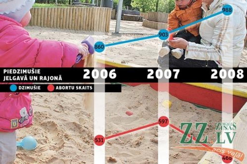 Autors: Kolāža: Ernests Treijs.