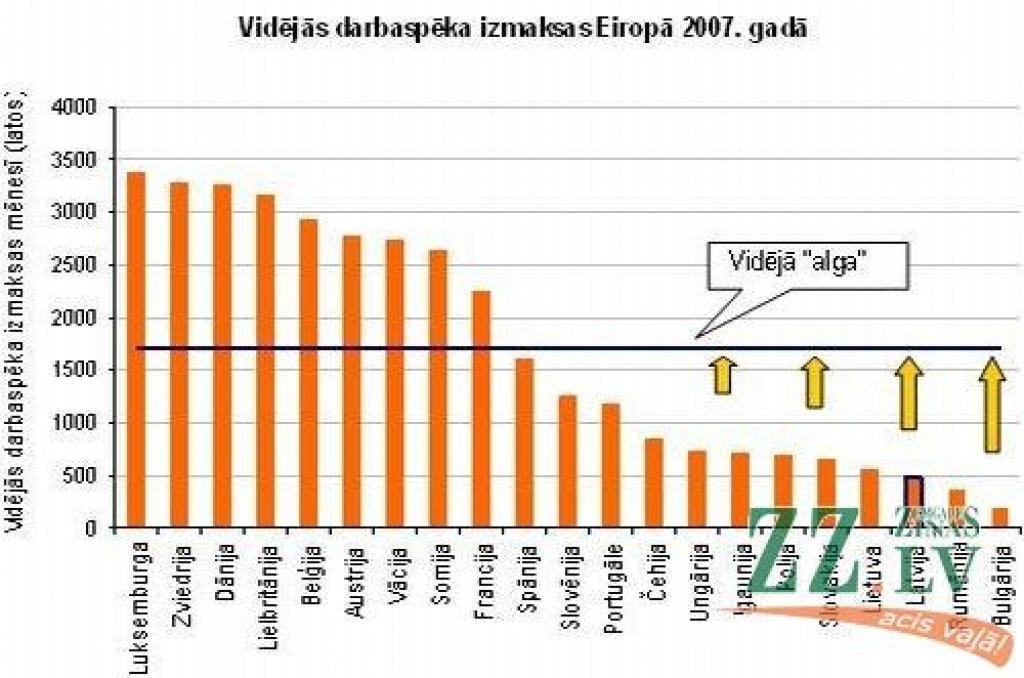 Autors: Db.lv, grafika avots: Eurostat.