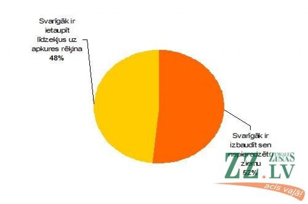 Autors: TNS Latvia