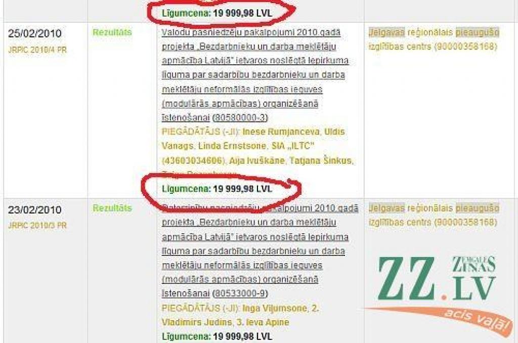 Autors: no Iepirkumu uzraudzības biroja mājaslapas