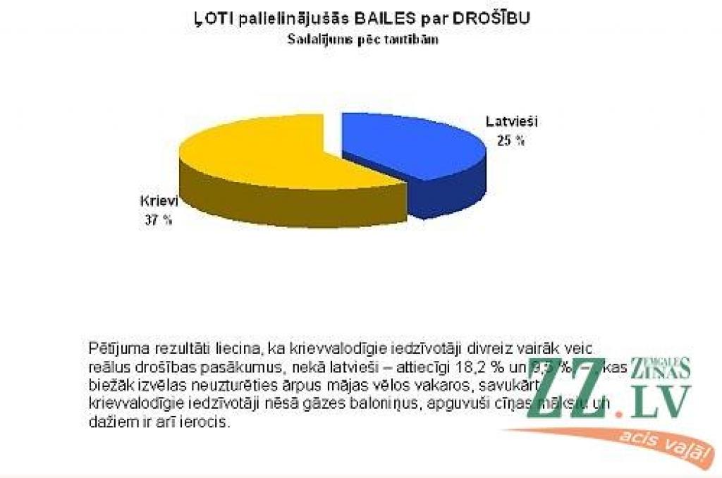 Autors: «Grifs AG» aptaujas dati