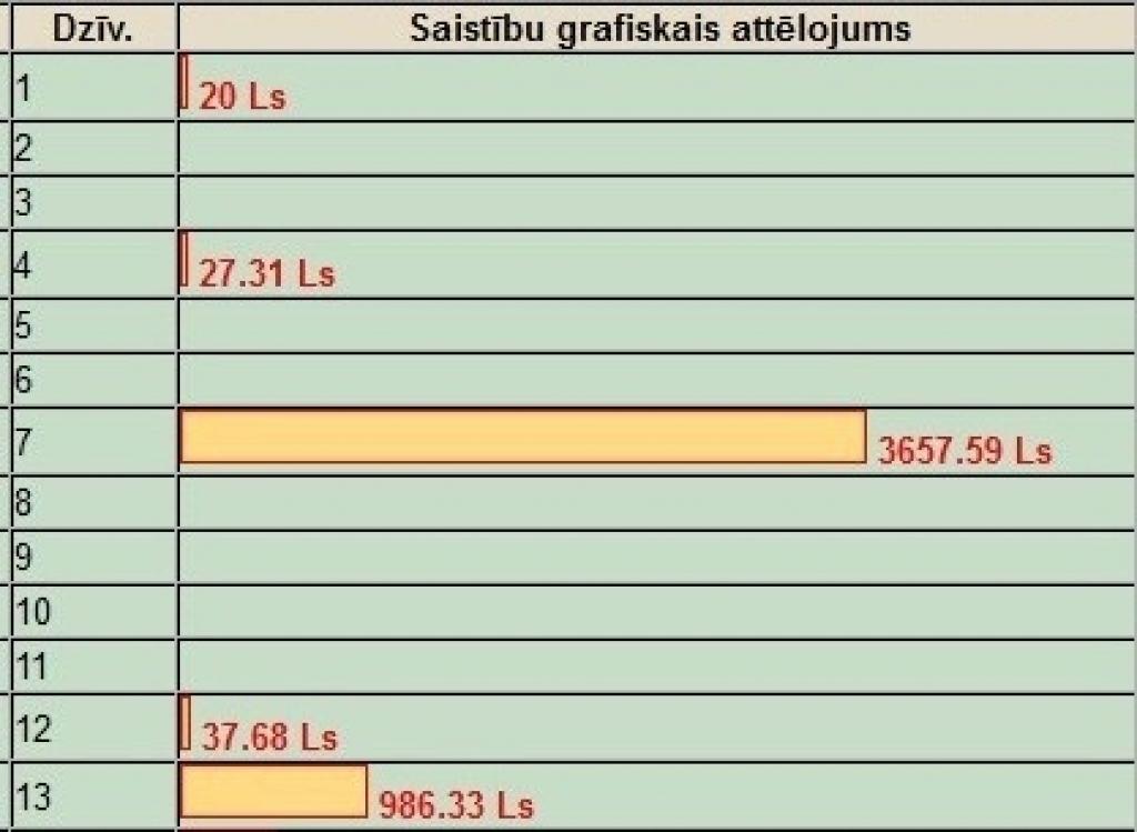 Autors: ekrānšāviņš no nip.lv
