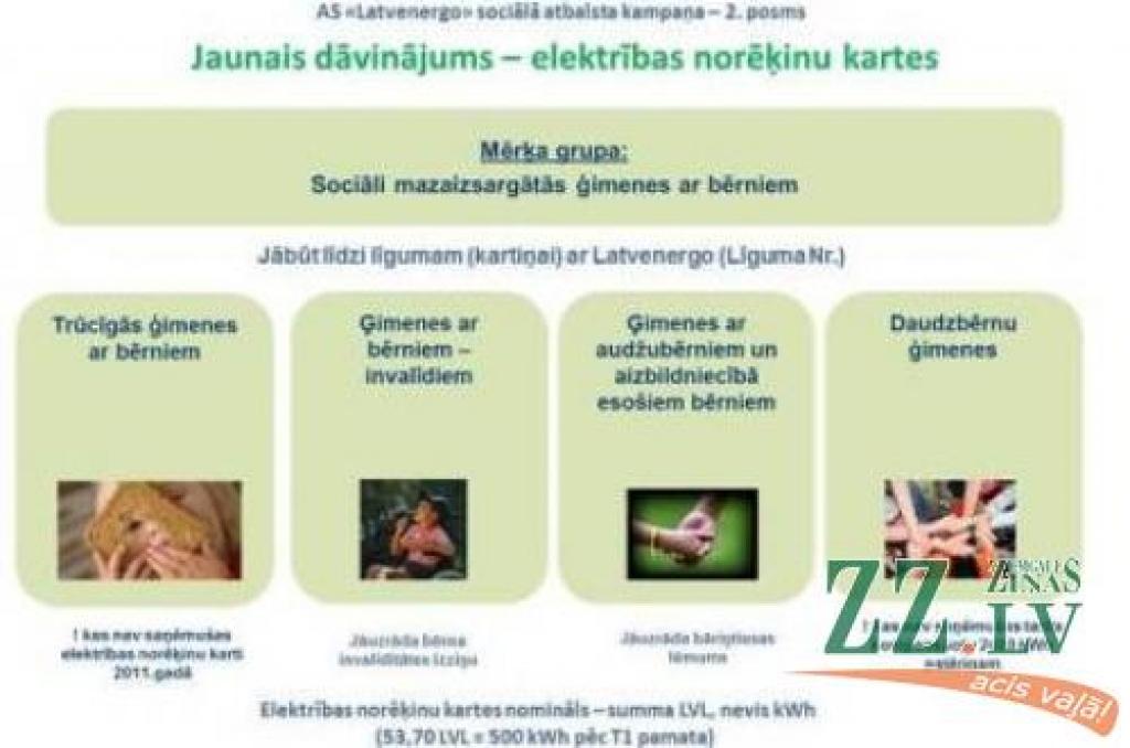 Autors: no www.ozolnieki.lv