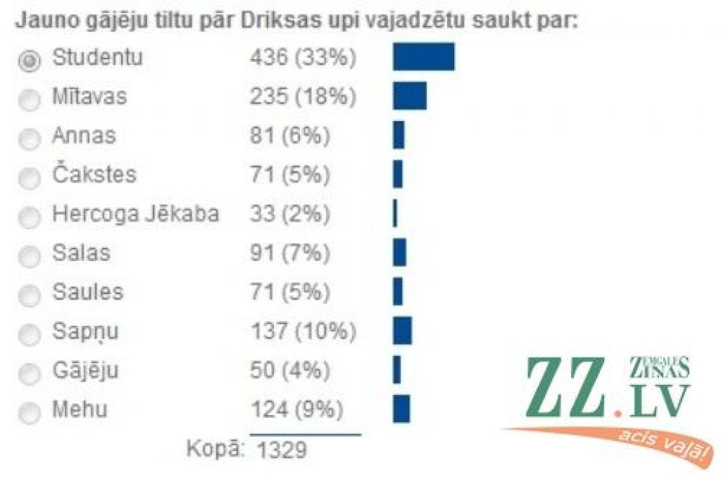 Autors: ekrāšāviņš no jelgava.lv