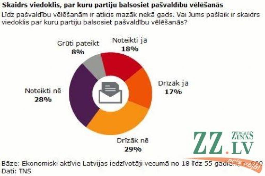 Autors: «TNS»