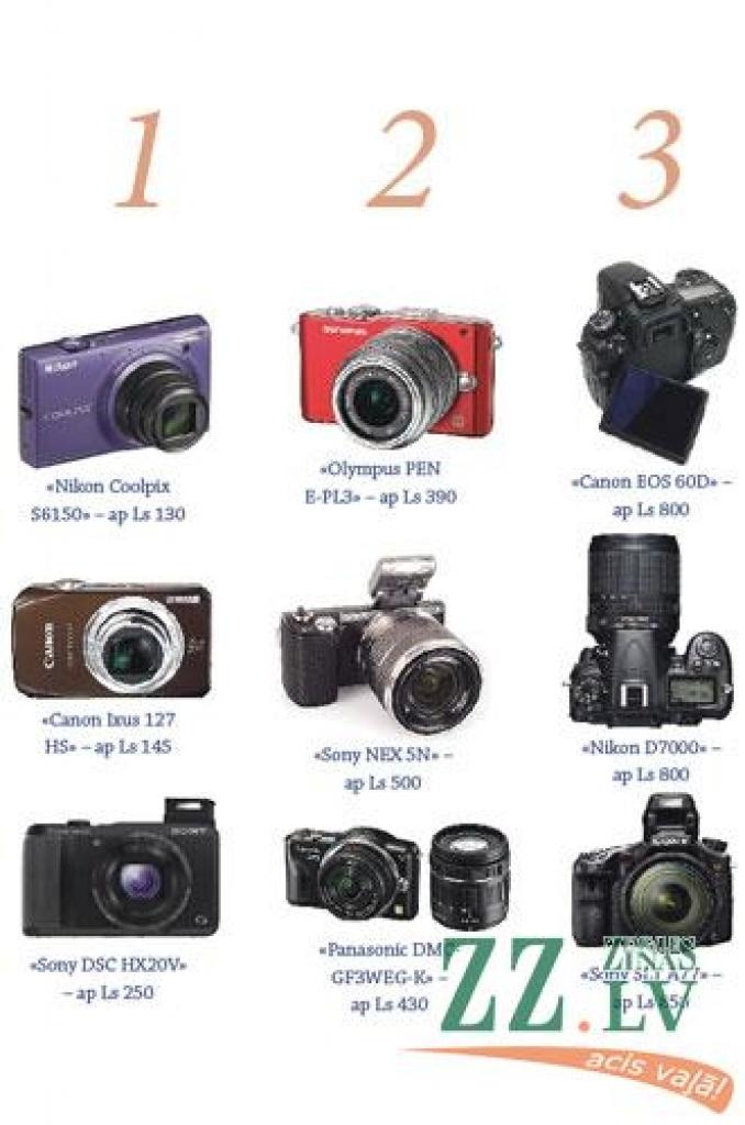 Fotoaparātu trīs klases: kompaktkameras, pusprofesionālās un spoguļkameras.
Autors: Jānis Vēvers