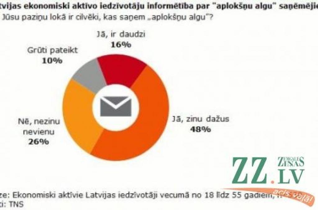 Autors: «TNS»