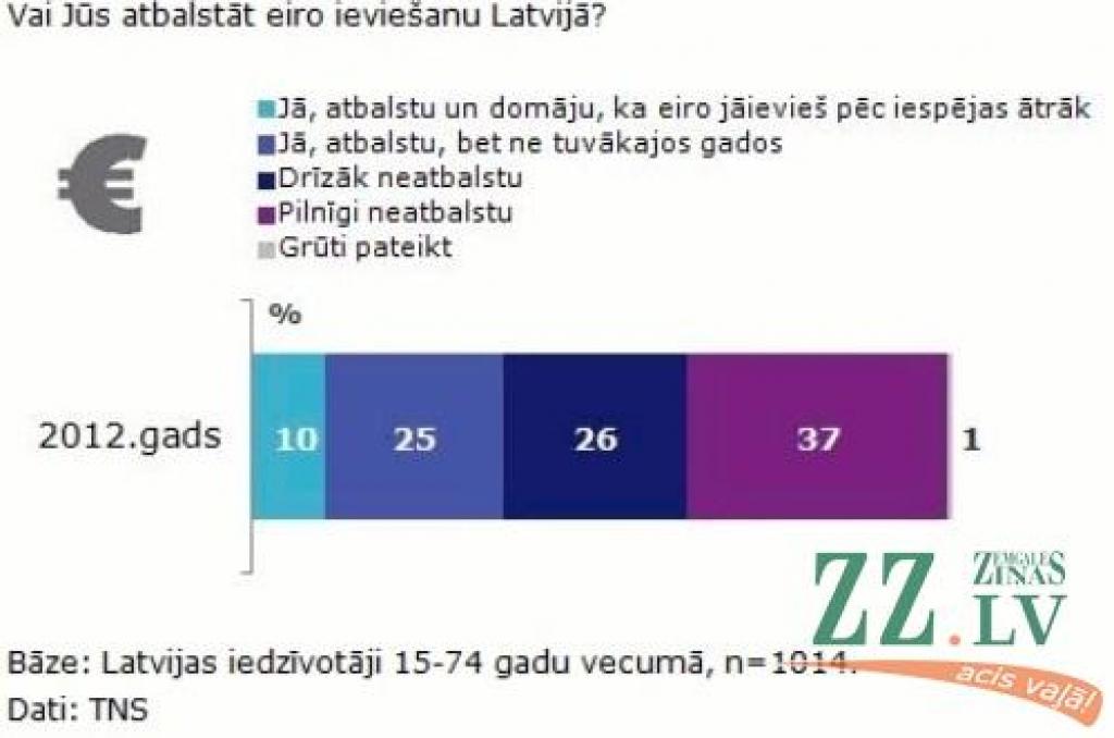 Autors: «TNS» 
