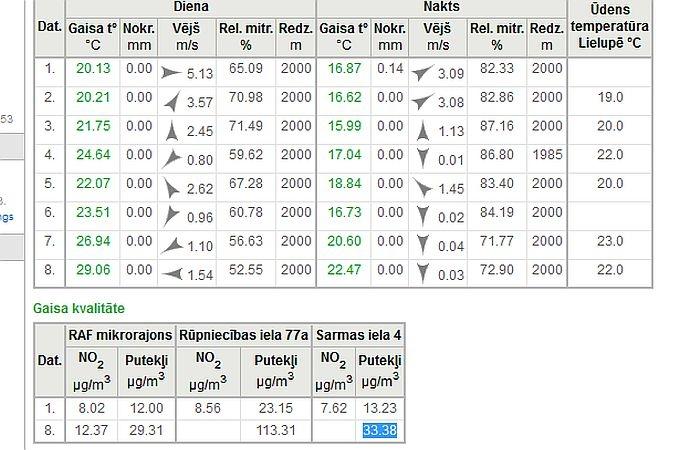 Autors: ekrānkopija no jelgava.lv