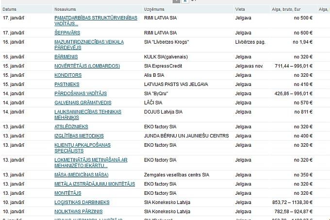 Autors: ekrānkopija no nva.gov.lv