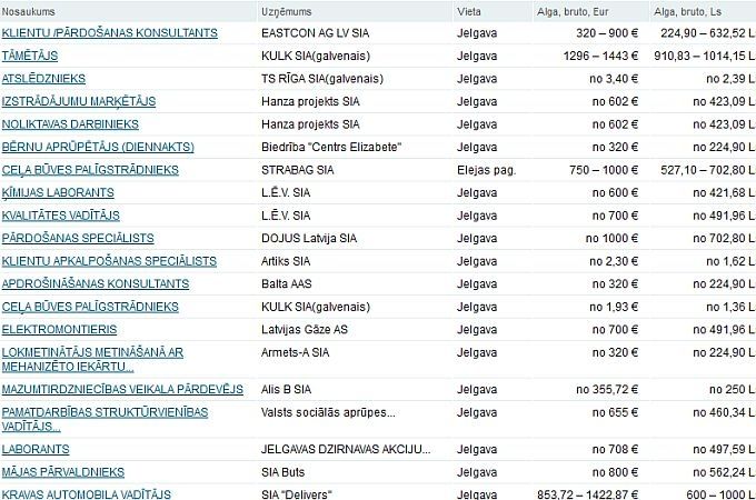 Autors: ekrānkopija no nva.gov.lv