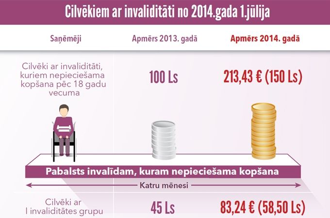 Autors: Labklājības ministrija