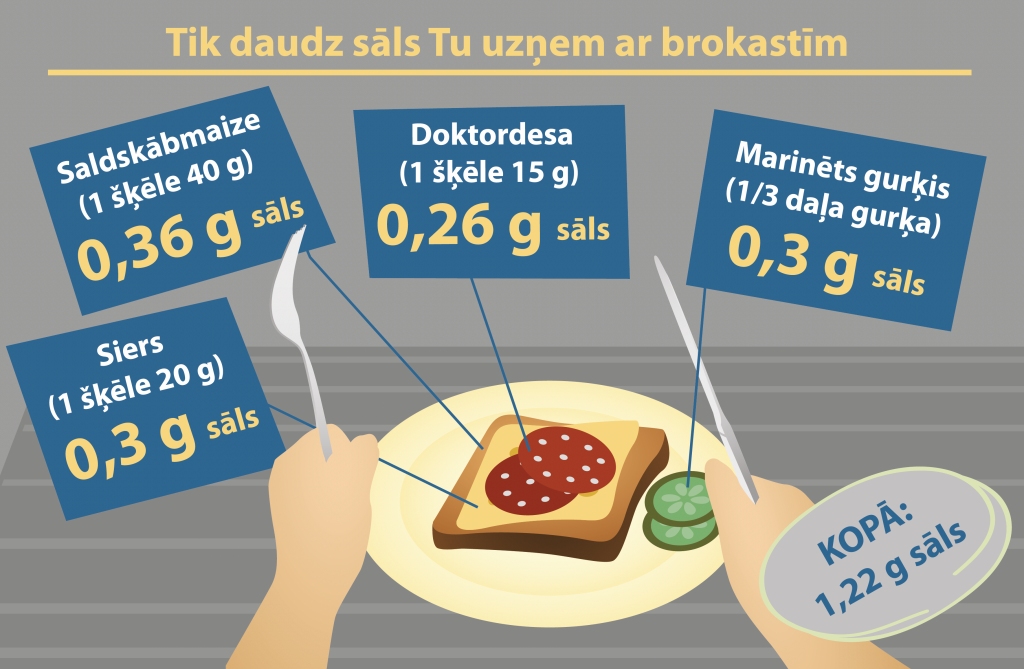 <i>*Slimību profilakses un kontroles centra (SPKC) infografika. Attēls veidots par vidējo vērtību rādītājiem attiecīgo produktu grupās.</i>